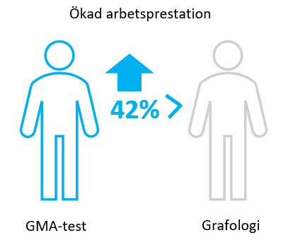 Ökad arbetsprestation