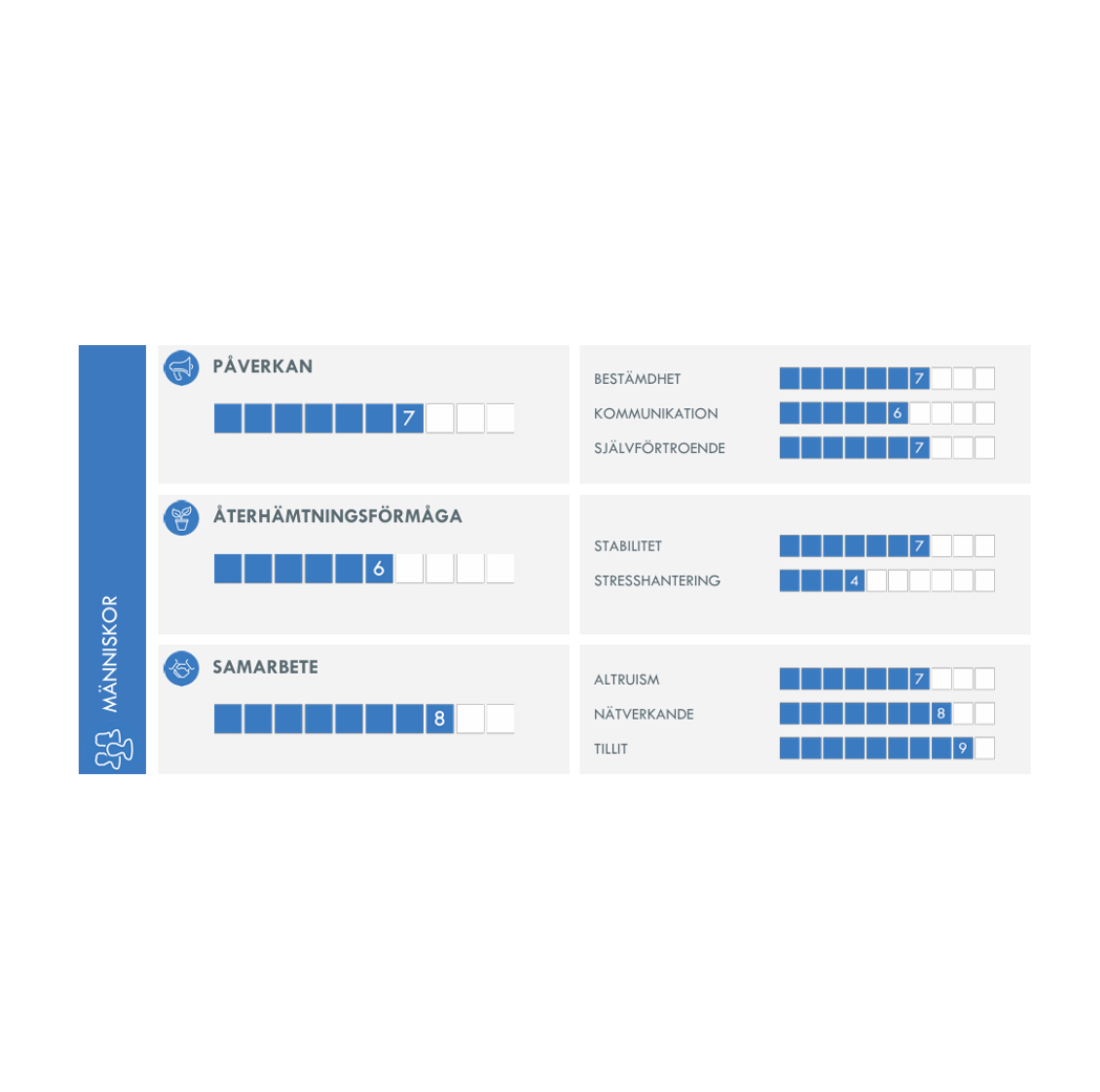 Resultat från OPTO-rapporten.